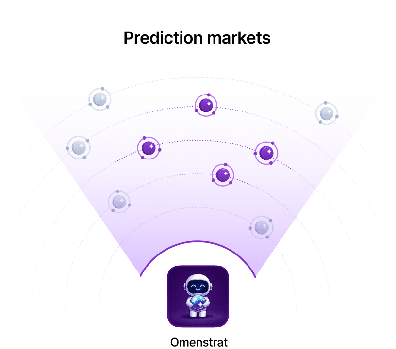 Find Market Opportunities