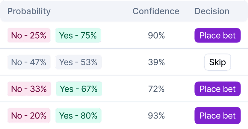 Makes Smart Trades